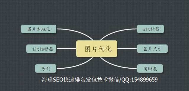 河南seo:搜索引擎優(yōu)化不亡，SEO永存！-?，嶴EO培訓(xùn)