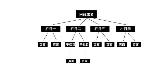 河南seo:搜索引擎優(yōu)化不亡，SEO永存！-?，嶴EO培訓(xùn)