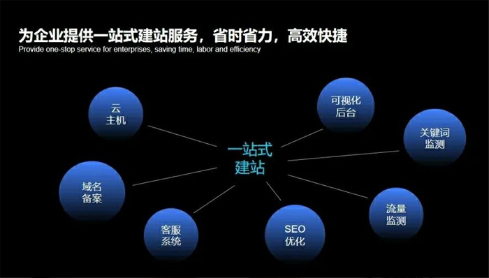 深圳網(wǎng)站建設